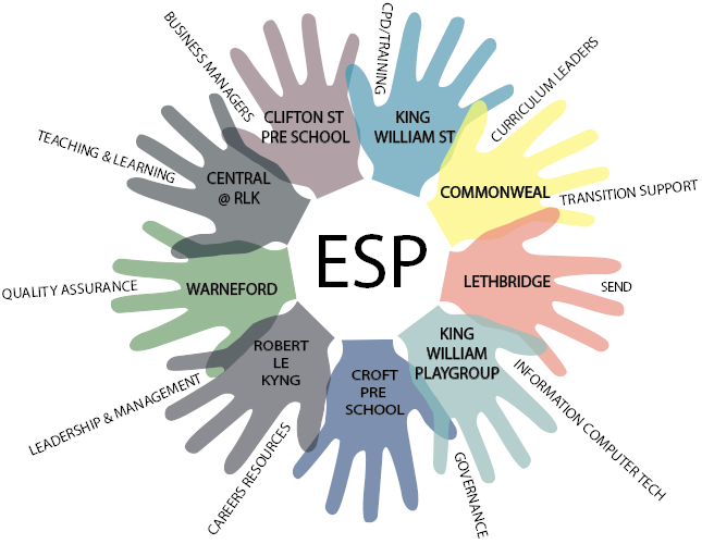 Education Strategy Partnership